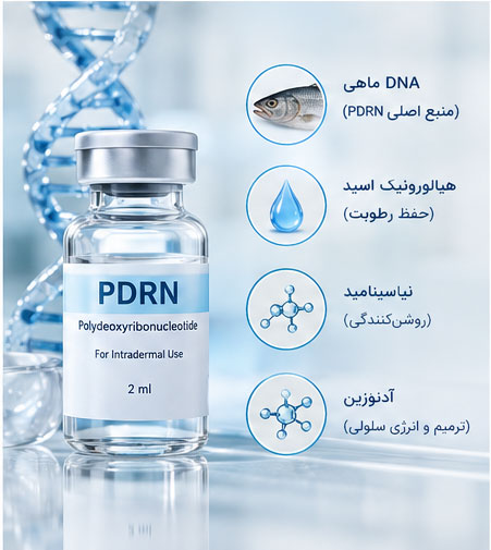 تزریق PDRN برای چه افرادی مناسب است؟